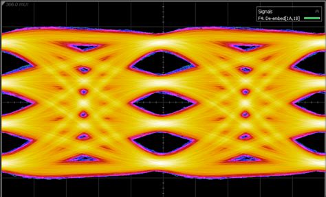 prbs pattern|112g serdes.